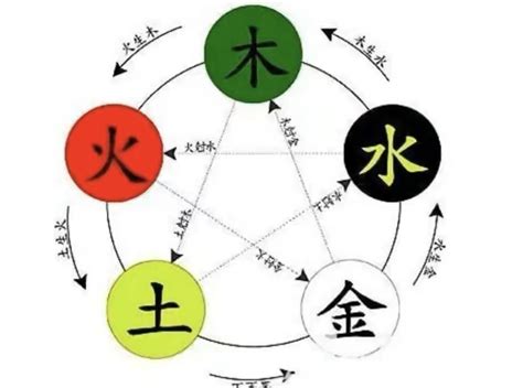 嫣 五行|嫣字五行属性是什么